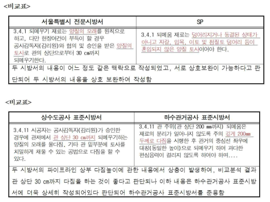 비교표 작성과정 중 발생한 중복·상충 내용