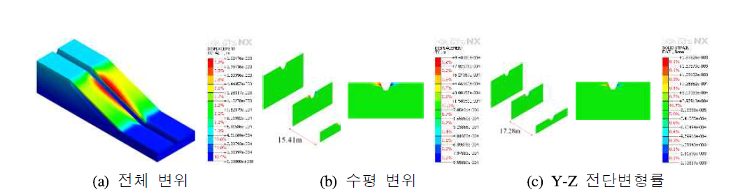 종방향 사면경사 20˚에서의 트렌치 안정성 해석 (여름, Silt)