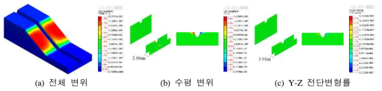 종방향 사면경사 30˚에서의 트렌치 안정성 해석 (여름, Silt)