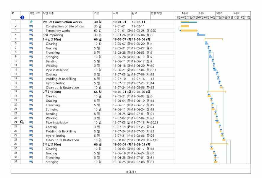 단위시공구간 예정공정표#1