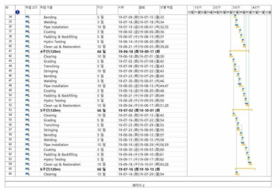 단위시공구간 예정공정표#2