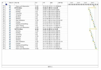단위시공구간 예정공정표#4