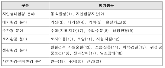 환경영향평가 세부평가항목