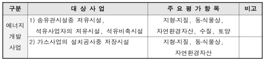 에너지개발사업 주요평가항목