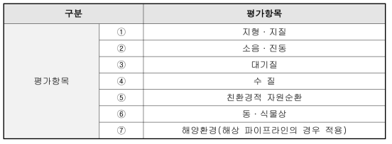 가스파이프라인 건설사업에 대한 평가항목