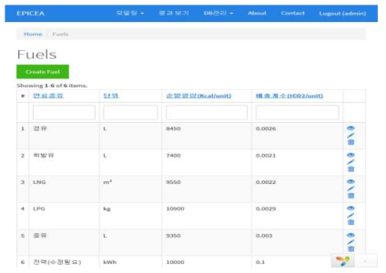 EPICEA 프로그램 DB관리(연료관리)