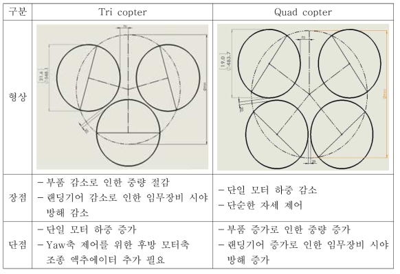 기체 형상 선정