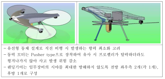 기체 외형 개념 설계(1차)