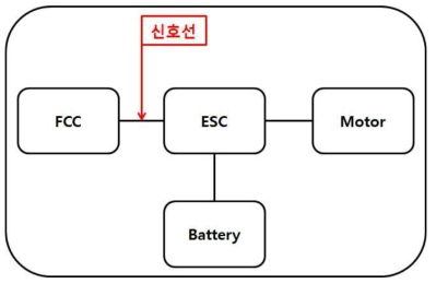 변속기 연결 개념도