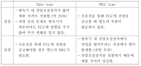 Opto type, BEC type 변속기의 장단점