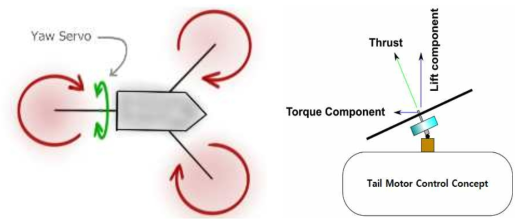 Tail Motor Arm 조종 개념도