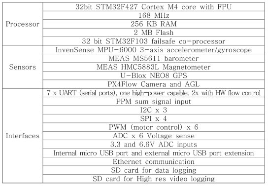 PCB 구성