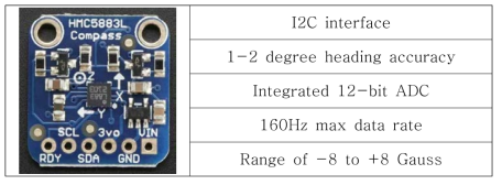 HMC5883L 상세 내용