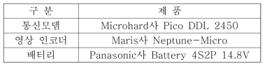 GDT 구성품