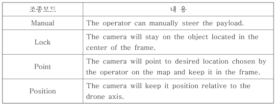 카메라 조종모드 분류