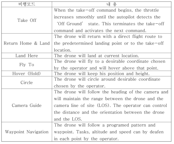 비행모드 분류