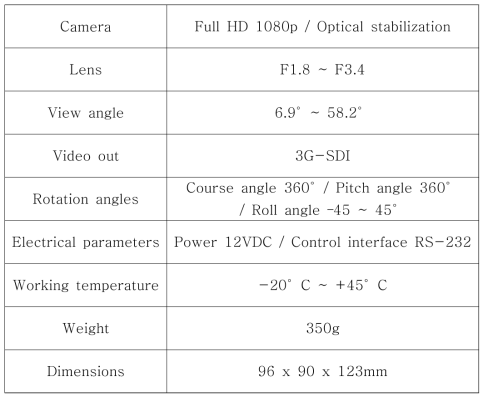 UKRSPEC_systems사 USG-251 제원