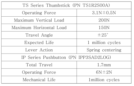 APEM사 PC2430 제원