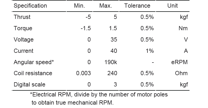 Design specifications of the RCbenchmark motor testing tool