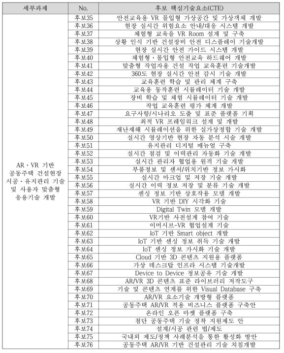 2세부 CTE 후보 도출