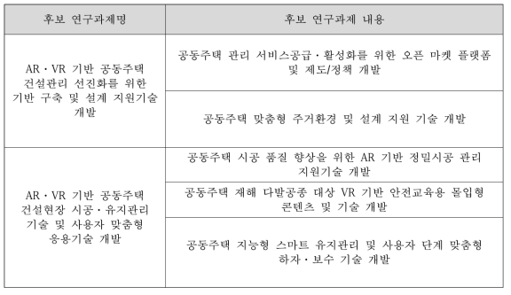 예상되는 연구개발과제 구성