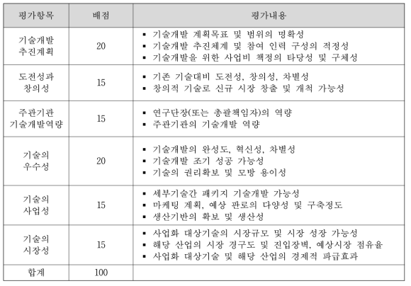 연구개발 사업의 선정평가 항목 및 내용