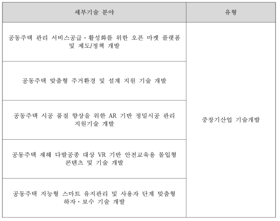 세부과제별 주요 연구내용