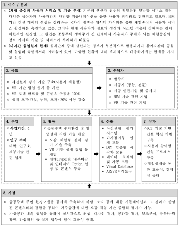 핵심기술 1-2 논리모형 분석