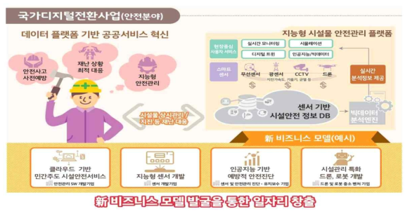 정보화 대형 프로젝트예시 – 스마트 센서 활용 지능형 시설물 안전관리