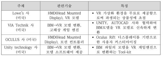 해외 AR/VR 모델 구성 및 현장 가시화 관련 기술