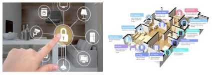 LG 유플러스 사의 IoT@home 서비스