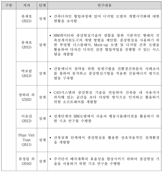 건축설계 관련 AR/VR 논문(1)