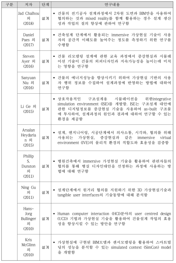 건축설계 관련 AR/VR 논문(3)