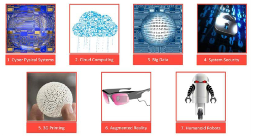 Industry 4.0을 이끄는 7대 주요기술 (출처 : https://iot-analytics.com)