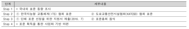 국내 협회의 단체표준 진행을 통한 사업화