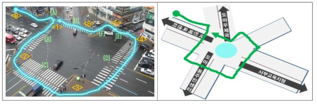 교차로 안전횡단 지원 보행신호정보제공시스템 체험평가의 공간적 범위