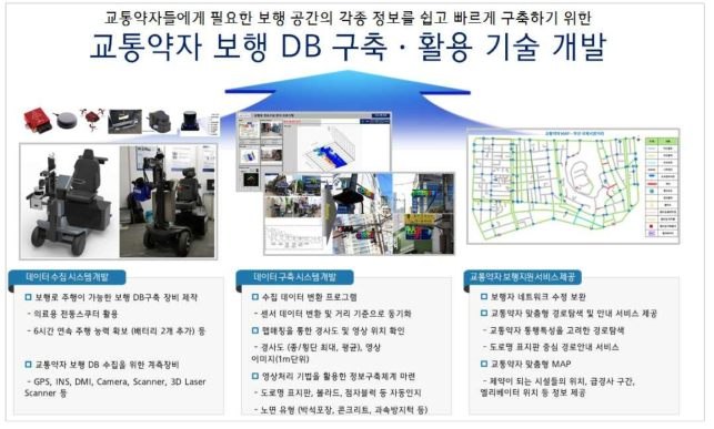 “교통약자 보행DB 구축・활용 기술 개발”의 연구 목적