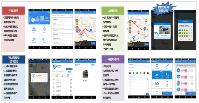 모바일 앱 화면 구성 및 주요기능