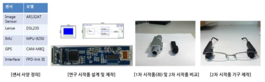 보행지원정보 데이터처리 플랫폼 연구시작품