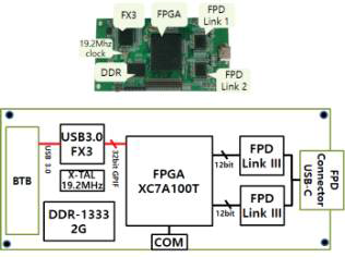센서정보처리 FPGA 보드 회로도 및 시제품
