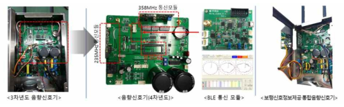 3차년도와 4차년도 음향신호기 시제품 형상 비교