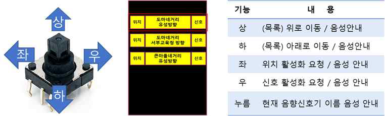 흰지팡이 연계 음향신호기 제어 모듈의 UI 구성