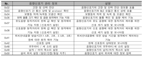 음향신호기 관리자 도구의 주요 서비스 내용