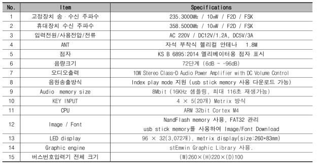 버스번호입력기 주요 사양