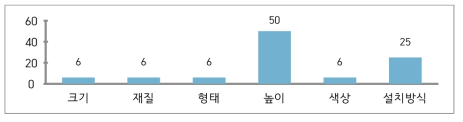 시각장애인의 점자블록 개선점