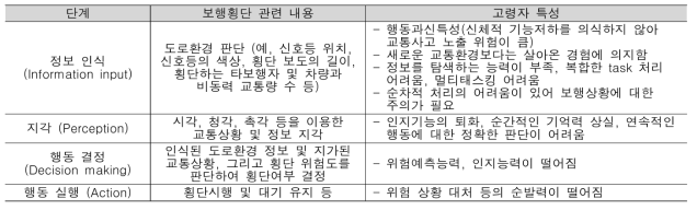 고령자의 보행횡단 단계별 특성 정리