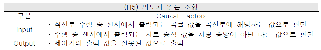 횡방향 제어기의 의도치 않은 조향에 대한 Causal Factor 분석