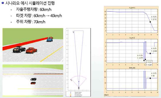 가상 시나리오 시뮬레이션 및 분석