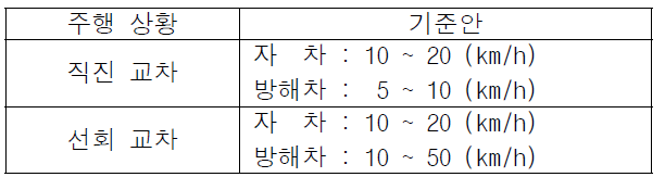 도심도로 고위험도 자율주행 평가 기준안