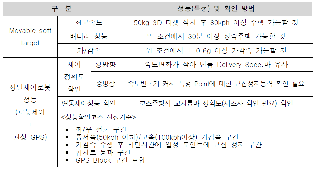 평가시스템 성능 확인 및 검증 방안